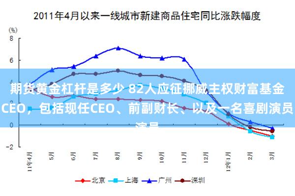 期货黄金杠杆是多少 82人应征挪威主权财富基金CEO，包括现任CEO、前副财长、以及一名喜剧演员