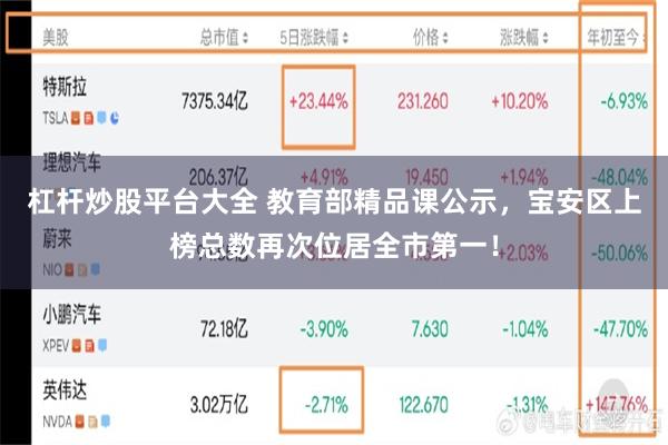 杠杆炒股平台大全 教育部精品课公示，宝安区上榜总数再次位居全市第一！