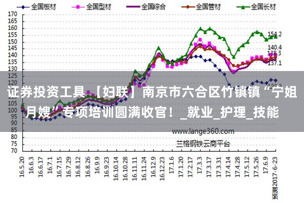 证券投资工具 【妇联】南京市六合区竹镇镇“宁姐月嫂”专项培训圆满收官！_就业_护理_技能