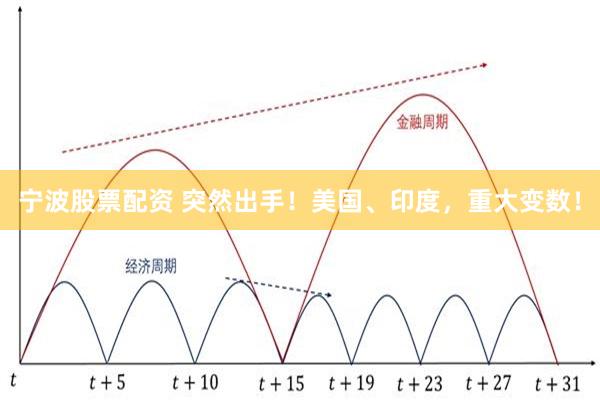 宁波股票配资 突然出手！美国、印度，重大变数！